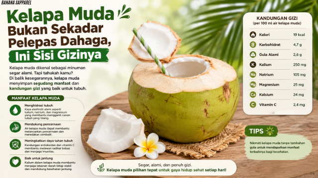 Kelapa Muda Bukan Sekadar Pelepas Dahaga, Ini Sisi Gizinya